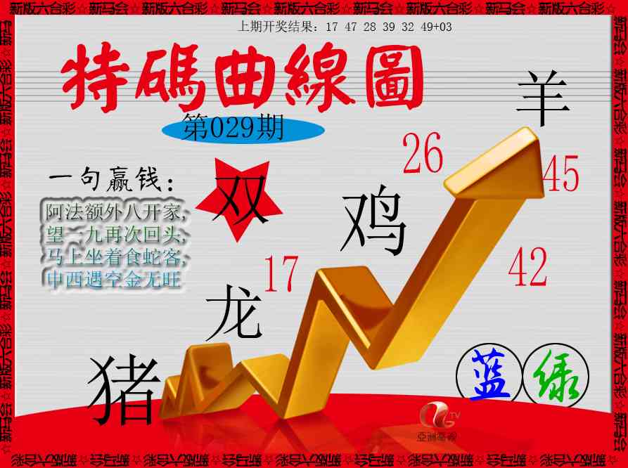 029期特码曲线图[图]