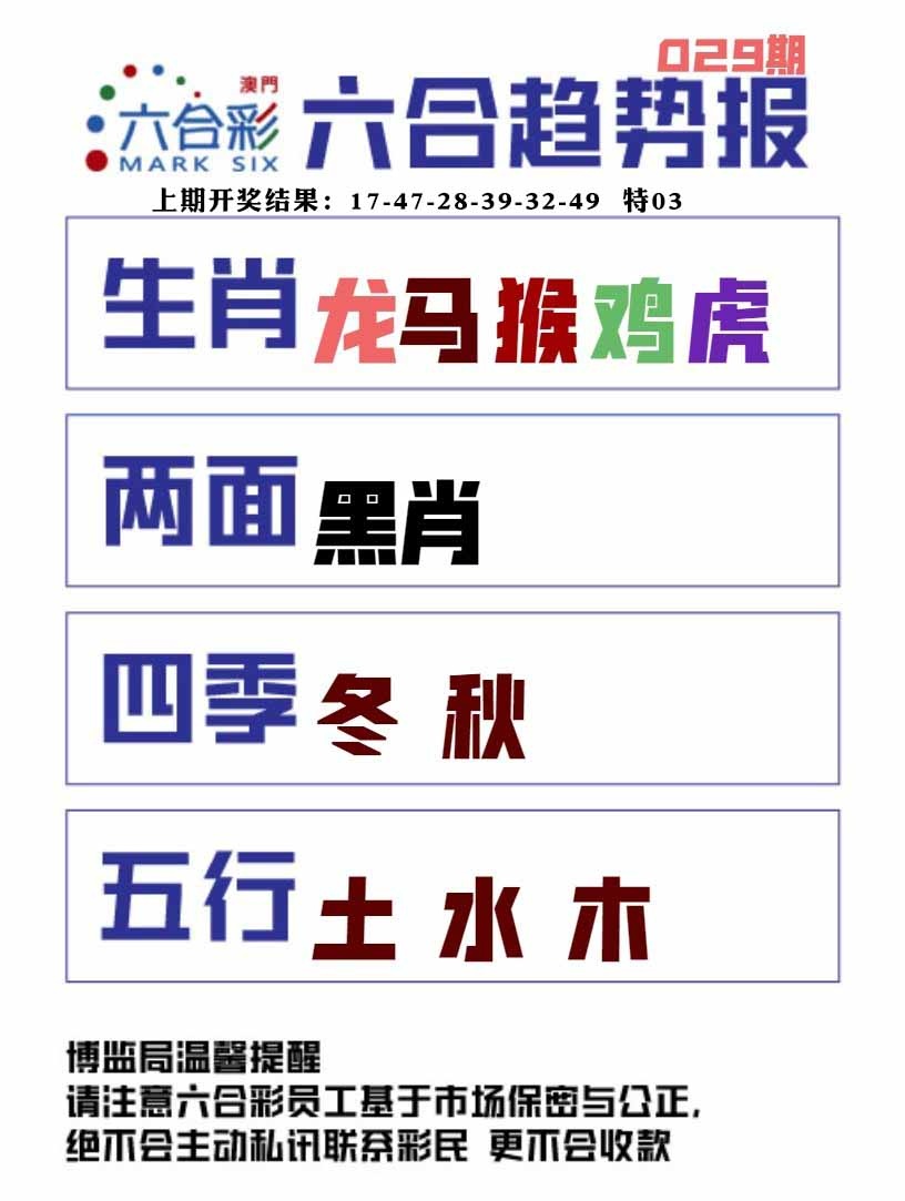 029期六合趋势图[图]